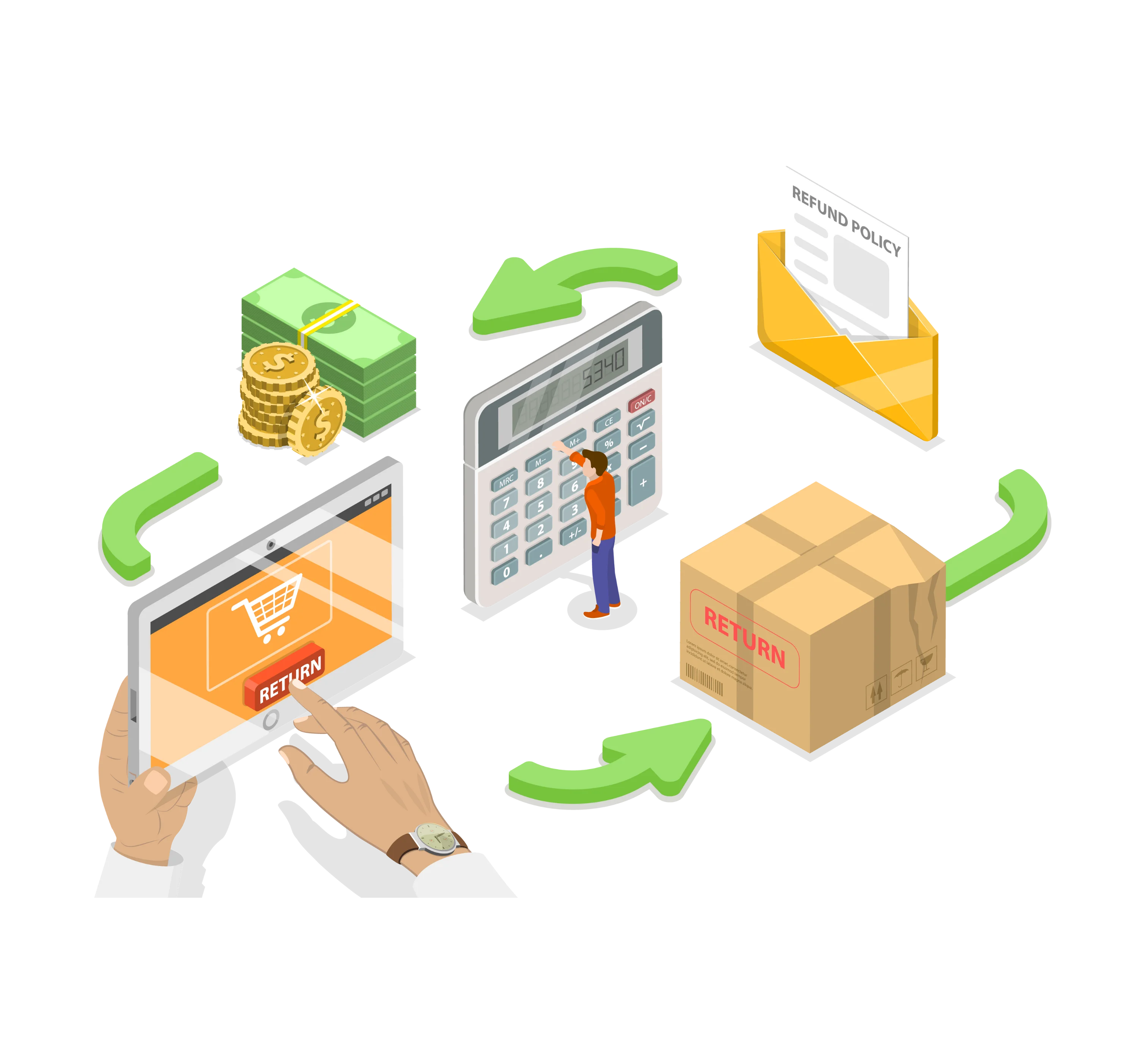 ShipCorrect Return Management and NDR Handling Overview